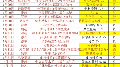 英超神算7连红再发力，强强解说6战全胜，早晨赛事预测持续爆红！